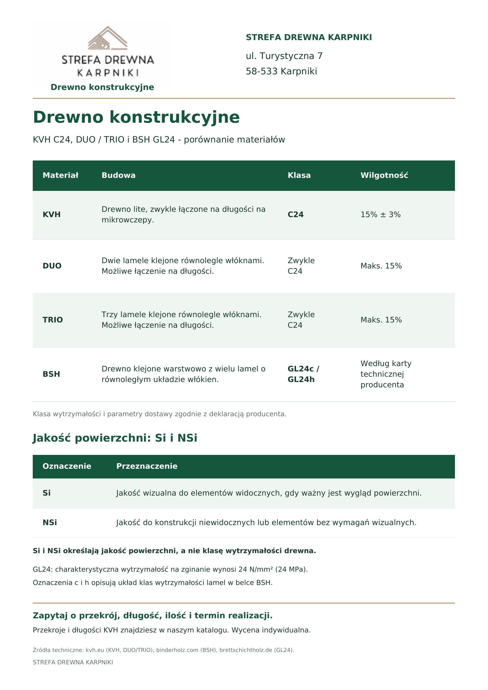 Tabela przekrojów i długości drewna KVH i BSH - Strefa Drewna Karpniki