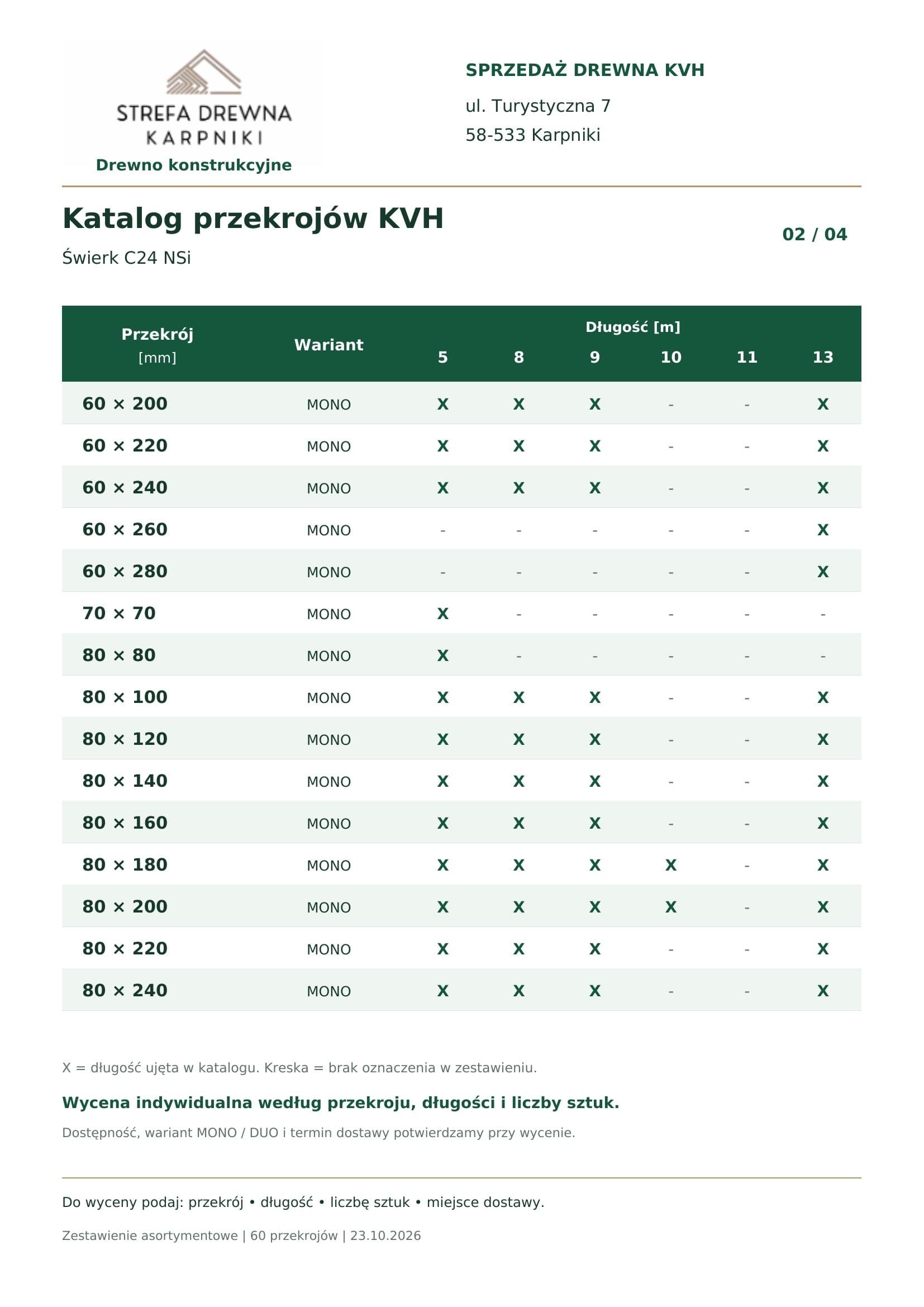 Drewno KVH DUO i TRIO - informacje techniczne, strona 2 - Strefa Drewna Karpniki